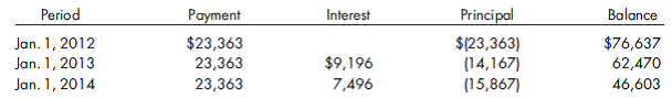 80%, equity, financing lease, merchandise, later year. Refer to the preceding facts for Press's acquisition of Simon common stock. Press uses the simple equity method to account for its investment in Simon. On January 1, 2013, Press held merchandise acquired from Simon for $12,000. During 2013, Simon sold $35,000 worth of merchandise to Press. Press held $8,000 of this merchandise at December 31, 2013. Press owed Simon $7,000 on December 31 as a result of this intercompany sale. Simon has a gross profit rate of 25%. On January 1, 2012, Simon signed a 5-year lease with Press for the rental of equipment, which has a 5-year life. Payments of $23,363 are due each January 1, and there is a guaranteed residual value of $10,000 at the end of the five years. The market value of the equipment at the inception of the lease was $100,000. Press has a 12% implicit rate on the lease. The following amortization table was prepared for the lease:      Prepare the worksheet necessary to produce the consolidated financial statements for Press Company and its subsidiary Simon Company for the year ended December 31, 2013. Include the determination and distribution of excess and income distribution schedules.  