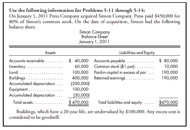80%, equity, sales-type lease, merchandise, later year. Refer to the preceding facts for Press's acquisition of Simon common stock. Press uses the simple equity method to account for its investment in Simon. On January 1, 2013, Press held merchandise acquired from Simon for $12,000. During 2013, Simon sold merchandise to Press for $35,000. Press held $8,000 of this merchandise at December 31, 2013. Press owed Simon $7,000 on December 31 as a result of this intercompany sale. Simon has a gross profit rate of 25%. On January 1, 2012, Simon signed a 5-year lease with Press for the rental of equipment, which has a 5-year life. Payments of $23,363 are due each January 1, and there is a guaranteed residual value of $10,000 at the end of the five years. The market value of the equipment at the inception of the lease was $100,000. The cost of the equipment to Press was $85,000. Press has a 12% implicit rate on the lease. The following amortization table was prepared for the lease: Prepare the worksheet necessary to produce the consolidated financial statements for Press Company and its subsidiary Simon Company for the year ended December 31, 2013. Include the determination and distribution of excess and income distribution schedules.