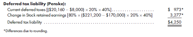 Worksheet, separate tax, simple equity, inventory, fixed asset sale, analyze price. Refer to the preceding facts for Penske's acquisition of Stock common stock. Penske uses the simple equity method to account for its investment in Stock. During 2012, Stock sells $30,000 worth of merchandise to Penske. As a result of these intercompany sales, Penske holds beginning inventory of $12,000 and ending inventory of $16,000 of merchandise acquired from Stock. At December 31, 2012, Penske owes Stock $6,000 from merchandise sales. Stock has a gross profit rate of 30%. On January 1, 2011, Penske sells equipment having a net book value of $50,000 to Stock for $90,000. The equipment has a 5-year useful life and is depreciated using the straight-line method. Penske and Stock do not qualify as an affiliated group for tax purposes and, thus, will file separate tax returns. Assume a 40% corporate tax rate and an 80% dividends received exclusion.  On December 31, 2012, Penske and Stock have the following trial balances:      1. Prepare a value analysis and a determination and distribution of excess schedule. 2. Prepare a consolidated worksheet for the year ended December 31, 2012. Include a provision for income tax and income distribution schedules.  
