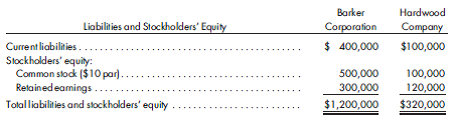 Block purchase, control with first block. Barker Corporation purchases a 60% interest in Hardwood Company on January 1, 2011, for $150,000. On that date, Hardwood Company has the following stockholders' equity:      Prepare a determination and distribution of excess schedule for the January 1, 2011, acquisition and analysis of the 20% acquisition on January 1, 2013. Prepare the consolidated balance sheet of Barker Corporation and subsidiary Hardwood Company on December 31, 2015.
