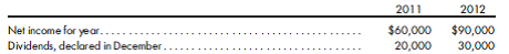 Worksheet, blocks, control with first block, merchandise sales. On January 1, 2011, James Company purchases 70% of the common stock of Craft Company for $245,000. On this date, Craft has common stock, other paid-in capital in excess of par, and retained earnings of $50,000, $100,000, and $150,000, respectively. On May 1, 2012, James Company purchases an additional 20% of the common stock of Craft Company for $92,000.  Net income and dividends for two years for Craft Company are as follows:    In 2012, the net income of Craft from January 1 through April 30 is $30,000. On January 1, 2011, the only tangible asset of Craft that is undervalued is equipment, which is worth $20,000 more than book value. The equipment has a remaining life of four years, and straight-line depreciation is used. Any remaining excess is goodwill. In the last quarter of 2012, Craft sells $50,000 in goods to James, at a gross profit rate of 30%. On December 31, 2012, $10,000 of these goods are in James's ending inventory. The trial balances for the companies on December 31, 2012, are as follows:    1. Using this information, prepare a determination and distribution of excess schedule. Prepare an analysis of the later purchase of a 20% interest. 2. James Company carries the investment in Craft Company under the simple equity method. In general journal form record the entries that would be made to apply the equity method in 2011 and 2012. 3. Compute the balance that should appear in Investment in Craft Company and in Subsidiary Income on December 31, 2012 (the second year). Fill in these amounts on James Company's trial balance on the worksheet for 2012. 4. Complete the worksheet for consolidated financial statements for 2012.