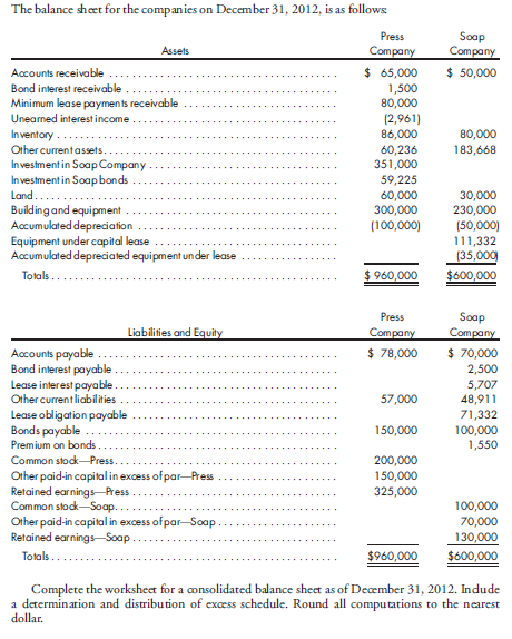 Balance sheet worksheet, intercompany inventory, bonds and capital lease. On January 1, 2011, Press Company acquires 90% of the common stock of Soap Company for $324,000. On this date, Soap has total owners' equity of $270,000, including retained earnings of $100,000. On January 1, 2011, any excess of cost over book value is attributable to the undervaluation of land, building, and goodwill. Land is worth $20,000 more than cost. Building is worth $40,000 more than book value. It has a remaining useful life of 20 years and is depreciated using the straight-line method. During 2011 and 2012, Press has appropriately accounted for its investment in Soap using the simple equity method. During 2012, Soap sells merchandise to Press for $40,000, of which $15,000 is held by Press on December 31, 2012. Soap's usual gross profit on affiliated sales is 40%. On December 31, 2012, Press still owes Soap $8,000 for merchandise acquired in December.  On October 1, 2010, Soap sells $100,000 par value of 10-year, 10% bonds for $102,000. The bonds pay interest semiannually on April 1 and October 1. Straight-line amortization is used. On October 2, 2011, Press repurchases $60,000 par value of the bonds for $59,100. Straight-line amortization is used. On January 1, 2012, Press purchases equipment for $111,332 and immediately leases the equipment to Soap on a 3-year lease. The minimum lease payments of $40,000 are to be made annually on January 1, beginning immediately, for a total of three payments. The implicit interest rate is 8%. The useful life of the equipment is three years. The lease has been capitalized by both companies. Soap is depreciating the equipment using the straight-line method and assuming a salvage value of $6,332. A lease amortization schedule, applicable to both companies, follows:    
