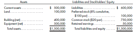 Worksheet, preferred stock, fixed asset sale. Marsha Corporation purchases an 80% interest in the common stock of Transam Corporation on December 31, 2013, for $720,000, when Transam has the following condensed balance sheet:    On the December 31, 2013, purchase date, the dividends on the preferred stock are two years in arrears. Also on this date, the book values of Transam's assets approximate fair values, except for the building which is undervalued by $28,000 and has a 20-year remaining life. Any remaining excess is considered to be goodwill. For 2014-2016, earnings and dividends for Transam Corporation are as follows:    On January 1, 2015, Marsha sells production equipment to Transam for $55,000 with a 5-year remaining life. Marsha's original cost is $80,000, and accumulated depreciation on the date sold is $50,000. Prepare the worksheet necessary to produce the consolidated financial statements ofMarsha Corporation and its subsidiary as of December 31, 2016. Include the determination and distribution of excess and income distribution schedules.