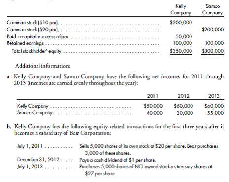 Stock dividend, subsidiary stock sales, cost method. On January 1, 2011, Bear Corporation acquires a 60% interest in Kelly Company and an 80% interest in Samco Company. The purchase prices are $225,000 and $250,000, respectively. The excess of cost over book value for each investment is considered to be goodwill. Immediately prior to the purchases, Kelly Company and Samco Company have the following stockholders' equities    c. Samco Company has the following equity-related transactions for the first three years after it becomes a subsidiary of Bear Corporation: December 31, 2011.. Issues a 10% stock dividend. The estimated fair value of Samco common stock is $30 per share on the declaration date. October 1, 2012..... Sells 4,000 shares of its own stock at $30 per share. Of these shares, 200 are purchased by Bear. d. Bear Corporation has $200,000 of additional paid-in capital in excess of par on December 31, 2013. Bear Corporation uses the cost method to account for its investments in subsidiaries. Convert its investments to the simple equity method as of December 31, 2013, and provide adequate support for the entries. Assume that the 2013 nominal accounts are closed. Prepare D D schedules for each investment.