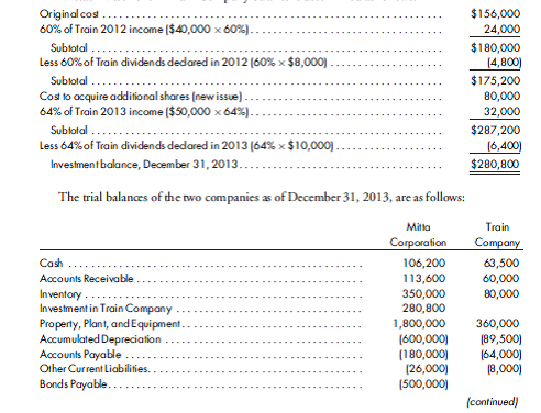 Worksheet, subsidiary stock sale with parent purchase, intercompany merchandise. On January 1, 2012, Mitta Corporation acquires a 60% interest (12,000 shares) in Train Company for $156,000. Train stockholders' equity on the purchase date is as follows: Common stock ($5 par)........................... $100,000 Paid-in capital in excess of par..................... 50,000 Retained earnings............................... 80,000 Total stockholders' equity........................ $230,000 At the purchase date, Train's book values for assets and liabilities closely approximate fair values. Any excess of cost over book value is attributed to goodwill. On January 1, 2013, Train Company sells 5,000 shares of common stock in a public offering at $20 per share.Mitta Corporation purchases 4,000 shares. During 2013, Mitta sells $30,000 of goods to Train at a gross profit of 25%. There are $6,000 ofMitta goods in Train's beginning inventory and $8,000 ofMitta goods in Train's ending inventory. Merchandise sales by Train to Mitta are $20,000 during 2013 at a gross profit of 30%. There are $6,000 of Train goods in Mitta's beginning inventory and $2,000 of Train goods in Mitta's ending inventory. Intercompany gross profit rates have been constant for many years. There are no intercompany payables/receivables. Mitta's investment in Train Company balance is determined as follows:      Prepare the worksheet necessary to produce the consolidated financial statements of Mitta Corporation and its subsidiary as of December 31, 2013. Include the determination and distribution of excess and income distribution schedule.
