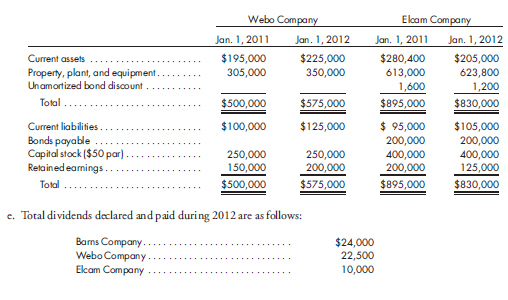 Worksheet, two subsidiaries, subsidiary stock sales, intercompany merchandise, fixed assets, bonds. The audit of Barns Company and its subsidiaries for the year ended December 31, 2012, is completed. The working papers contain the following information: a. Barns Company acquires 4,000 shares of Webo Company common stock for $320,000 on January 1, 2011. Webo Company purchases 500 shares of its own stock from NCI shareholders as treasury shares for $48,000 on January 1, 2012. b. Barns Company acquires all 8,000 outstanding shares of Elcam Company stock on January 1, 2011, for $600,000. On January 1, 2012, Elcam Company issues through a private sale 2,000 additional shares to new noncontrolling shareholders at $85 per share. Barns has no investments other than the stock ofWebo and Elcam. c. Elcam Company originally issues $200,000 of 10-year, 8% mortgage bonds at 98, due on January 1, 2015. On January 1, 2012, Webo Company purchases $150,000 of these bonds in the open market at 98. Interest on the bonds is paid each June 30 and December 31. d. Condensed balance sheets ofWebo and Elcam on January 1, 2011, and January 1, 2012, are as follows: f. On June 30, 2012, Barns sells equipment with a book value of $8,000 toWebo for $10,000. Webo depreciates equipment by the straight-line method based on a 10-year life. g. Barns Company consistently sells to its subsidiaries at prices that realize a gross profit of 25% on sales. Webo and Elcam companies sell to each other and to Barns Company at cost. Prior to 2012, intercompany sales are negligible, but the following sales are made during 2012 Prepare the worksheet necessary to produce the consolidated financial statements of Barns Company and its subsidiaries for the year ended December 31, 2012. Include the determination and distribution of excess and income distribution schedules. Any excess of cost over book value is attributable to goodwill. All bond discounts are assumed to be amortized on a straightline basis.