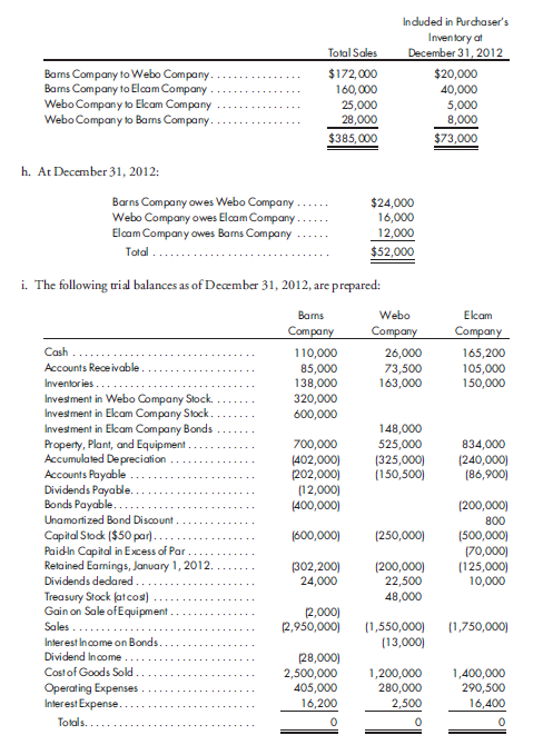 Worksheet, two subsidiaries, subsidiary stock sales, intercompany merchandise, fixed assets, bonds. The audit of Barns Company and its subsidiaries for the year ended December 31, 2012, is completed. The working papers contain the following information: a. Barns Company acquires 4,000 shares of Webo Company common stock for $320,000 on January 1, 2011. Webo Company purchases 500 shares of its own stock from NCI shareholders as treasury shares for $48,000 on January 1, 2012. b. Barns Company acquires all 8,000 outstanding shares of Elcam Company stock on January 1, 2011, for $600,000. On January 1, 2012, Elcam Company issues through a private sale 2,000 additional shares to new noncontrolling shareholders at $85 per share. Barns has no investments other than the stock ofWebo and Elcam. c. Elcam Company originally issues $200,000 of 10-year, 8% mortgage bonds at 98, due on January 1, 2015. On January 1, 2012, Webo Company purchases $150,000 of these bonds in the open market at 98. Interest on the bonds is paid each June 30 and December 31. d. Condensed balance sheets ofWebo and Elcam on January 1, 2011, and January 1, 2012, are as follows: f. On June 30, 2012, Barns sells equipment with a book value of $8,000 toWebo for $10,000. Webo depreciates equipment by the straight-line method based on a 10-year life. g. Barns Company consistently sells to its subsidiaries at prices that realize a gross profit of 25% on sales. Webo and Elcam companies sell to each other and to Barns Company at cost. Prior to 2012, intercompany sales are negligible, but the following sales are made during 2012 Prepare the worksheet necessary to produce the consolidated financial statements of Barns Company and its subsidiaries for the year ended December 31, 2012. Include the determination and distribution of excess and income distribution schedules. Any excess of cost over book value is attributable to goodwill. All bond discounts are assumed to be amortized on a straightline basis.