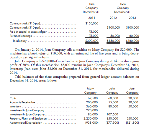 Worksheet, direct and indirect holding, intercompany merchandise, machine. The following diagram depicts the relationships among Mary Company, John Company, and Joan Company on December 31, 2014:    Mary Company purchases its interest in John Company on January 1, 2012, for $204,000. John Company purchases its interest in Joan Company on January 1, 2013, for $75,000. Mary Company purchases its interest in Joan Company on January 1, 2014, for $72,000. All investments are accounted for under the equity method. Control over Joan Company does not occur until the January 1, 2014, acquisition. Thus, a D D schedule will be prepared for the investment in Joan as of January 1, 2014. The following stockholders' equities are available:      Prepare the worksheet necessary to produce the consolidated financial statements of Mary Company and its subsidiaries as of December 31, 2014. Include the determination and distribution of excess and income distribution schedules. Any excess of cost is assumed to be attributable to goodwill.