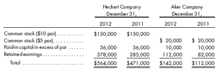 Worksheet, purchase in blocks, subsidiary stock dividend, subsidiary purchase of parent shares, machinery sale, merchandise. On January 1, 2013, Heckert Company purchases a controlling interest in Aker Company. The following information is available: a. Heckert Company purchases 1,600 shares of Aker Company outstanding stock on January 1, 2012, for $48,000 and purchases an additional 1,400 shares on January 1, 2013, for $51,800. b. An analysis of the stockholders' equity accounts at December 31, 2012, and 2011, follows:    c. Aker Company's marketable securities consist of 1,500 shares of Heckert Company stock purchased on June 15, 2013, in the open market for $18,000. The securities are purchased as a temporary investment and are sold on January 15, 2014, for $25,000. d. On December 10, 2013, Heckert Company declares a cash dividend of $0.50 per share, payable January 10, 2014, to stockholders of record on December 20, 2013. Aker Company pays a cash dividend of $1 per share on June 30, 2013, and distributes a 10% stock dividend on September 30, 2013. The stock is selling for $15 per share ex-dividend on September 30, 2013. Aker Company pays no dividends in 2012. e. Aker Company sells machinery, with a book value of $4,000 and a remaining life of five years, to Heckert Company for $4,800 on December 31, 2013. The gain on the sale is credited to the other income account. f. Aker Company includes all intercompany receivables and payables in its trade accounts receivable and trade accounts payable accounts. g. During 2013, the following intercompany sales are made:      Prepare the worksheet necessary to produce the consolidated financial statements of Heckert Company and its subsidiary for the year ended December 31, 2013. Include the determination and distribution of excess and income distribution schedules. Assume any excess of cost over book value is attributable to goodwill.