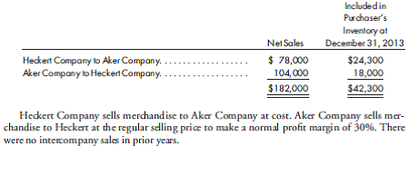 Worksheet, purchase in blocks, subsidiary stock dividend, subsidiary purchase of parent shares, machinery sale, merchandise. On January 1, 2013, Heckert Company purchases a controlling interest in Aker Company. The following information is available: a. Heckert Company purchases 1,600 shares of Aker Company outstanding stock on January 1, 2012, for $48,000 and purchases an additional 1,400 shares on January 1, 2013, for $51,800. b. An analysis of the stockholders' equity accounts at December 31, 2012, and 2011, follows:    c. Aker Company's marketable securities consist of 1,500 shares of Heckert Company stock purchased on June 15, 2013, in the open market for $18,000. The securities are purchased as a temporary investment and are sold on January 15, 2014, for $25,000. d. On December 10, 2013, Heckert Company declares a cash dividend of $0.50 per share, payable January 10, 2014, to stockholders of record on December 20, 2013. Aker Company pays a cash dividend of $1 per share on June 30, 2013, and distributes a 10% stock dividend on September 30, 2013. The stock is selling for $15 per share ex-dividend on September 30, 2013. Aker Company pays no dividends in 2012. e. Aker Company sells machinery, with a book value of $4,000 and a remaining life of five years, to Heckert Company for $4,800 on December 31, 2013. The gain on the sale is credited to the other income account. f. Aker Company includes all intercompany receivables and payables in its trade accounts receivable and trade accounts payable accounts. g. During 2013, the following intercompany sales are made:      Prepare the worksheet necessary to produce the consolidated financial statements of Heckert Company and its subsidiary for the year ended December 31, 2013. Include the determination and distribution of excess and income distribution schedules. Assume any excess of cost over book value is attributable to goodwill.