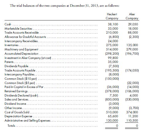 Worksheet, purchase in blocks, subsidiary stock dividend, subsidiary purchase of parent shares, machinery sale, merchandise. On January 1, 2013, Heckert Company purchases a controlling interest in Aker Company. The following information is available: a. Heckert Company purchases 1,600 shares of Aker Company outstanding stock on January 1, 2012, for $48,000 and purchases an additional 1,400 shares on January 1, 2013, for $51,800. b. An analysis of the stockholders' equity accounts at December 31, 2012, and 2011, follows:    c. Aker Company's marketable securities consist of 1,500 shares of Heckert Company stock purchased on June 15, 2013, in the open market for $18,000. The securities are purchased as a temporary investment and are sold on January 15, 2014, for $25,000. d. On December 10, 2013, Heckert Company declares a cash dividend of $0.50 per share, payable January 10, 2014, to stockholders of record on December 20, 2013. Aker Company pays a cash dividend of $1 per share on June 30, 2013, and distributes a 10% stock dividend on September 30, 2013. The stock is selling for $15 per share ex-dividend on September 30, 2013. Aker Company pays no dividends in 2012. e. Aker Company sells machinery, with a book value of $4,000 and a remaining life of five years, to Heckert Company for $4,800 on December 31, 2013. The gain on the sale is credited to the other income account. f. Aker Company includes all intercompany receivables and payables in its trade accounts receivable and trade accounts payable accounts. g. During 2013, the following intercompany sales are made:      Prepare the worksheet necessary to produce the consolidated financial statements of Heckert Company and its subsidiary for the year ended December 31, 2013. Include the determination and distribution of excess and income distribution schedules. Assume any excess of cost over book value is attributable to goodwill.