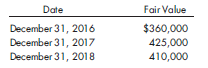 Fair value option for influential investment. Assume the same information as for Problem SA-1. Instead of using the equity method, Schinzer uses the fair value option to record the investment in Fowler. The fair value of the investment in Fowler is as follows:    Prepare all entries required by Schinzer's investment in Fowler Company for 2016 through 2018 using the fair value option.