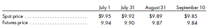 Prepare a schedule to determine the earnings effect of various hedging relationships. During the third quarter of the current year, Beamer Manufacturing Company invested in derivative instruments for a variety of reasons. The various investments and hedging relationships are as follows: a. Call Option A-This option was purchased on July 10 and provided for the purchase of 10,000 units of commodity A in October at a strike price of $45 per unit. The company designated the option as a hedge of a commitment to sell 10,000 units of commodity A in October at a fixed price of $45 per unit. Information regarding the option and commodity A is as follows: b. Call Option B-This option provide d for the purchase of 10,000 units of commodity B in October at a strike price of $30 per unit. The company designated the option as a hedge of a forecasted purchase of commodity B in October. Information regarding the option and commodity B is as follows: c. Put Option C-This option provided for the sale of 10,000 units of commodity C in September at a strike price of $30 per unit. The company designated the option as a hedge of a forecasted sale of 10,000 units of commodity C on September 10. Information regarding the option and commodity C is as follows: the spot price. The manufacturing cost of the units sold was $20 per unit. d. Futures Contract D-The contract calls for the sale of 10,000 units of commodity D in October at a future price of $10 per unit. The company designated the contract as a hedge on a forecasted sale of commodity D in October. Information regarding the contract and commodity D is as follows: e. Interest Rate Swap-The company has a 12-month note receivable with a face value of $10,000,000 that matures on June 30 of next year. The note calls for interest to be paid at the end of each month based on the LIBOR variable interest rate at the beginning of each month. On July 31, the company entered into an agreement to receive a 7% fixed rate of interest beginning in August in exchange for payment of a variable rate based on LIBOR. The reset date is at the beginning of each month, and net settlement occurs at the end of each month. LIBOR rates and swap values are as follows: In all of the above cases, the change in the time value of the derivative instrument is excluded from the assessment of hedge effectiveness. Furthermore, the company assesses hedge effectiveness on a continuing basis. Such an assessment at the end of June concluded that call option B was not effective. Prepare a schedule to reflect the effect on current earnings of the above hedging relationships. The schedule should show relevant amounts for each month from July through September.