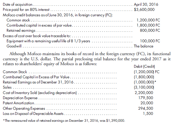 Remeasure equity accounts and determine noncontrolling interest values. WTC Manufacturing, Inc., has an 80% interest in a foreign subsidiary, MofocoManufacturing. Relevant details regardingWTC's investment inMofoco are as follows:    Mofoco employs the FIFO inventory method, and inventory available for sale during 2017 consisted of a beginning balance of 300,000 FC, acquired in the fourth quarter of 2016, and purchases during quarters 1 through 4 of 2017 of 400,000 FC, 620,000 FC, 700,000 FC, and 380,000 FC, respectively. Depreciation expense is based on a 10-year useful life, no residual or salvage values, and the straight-line method. The 2017 depreciation expense is traceable to depreciable assets acquired as follows:    When the depreciable assets were acquired on March 31, 2017, Mofoco also disposed of depreciable assets with historical costs as follows: 160,000 FC acquired on January 1, 2015, and 60,000 FC acquired on June 30, 2016. The sales proceeds from the disposition of assets were 120,000 FC for the assets acquired on January 1, 2015 and 58,000 FC for the assets acquired on June 30, 2016. The patent amortization is traceable to a patent that was acquired on June 30, 2016, and is being amortized over 12 years by the straight-line method. Relevant exchange rates are as follows:    1. Given the preclosing trial balance for the year ended 2017 as it relates to shareholders' equity ofMofoco, calculate the remeasured U.S. dollar values. 2. Calculate the amount of 2017 consolidated net income that is traceable to the noncontrolling interest.