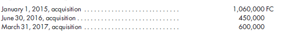 Remeasure equity accounts and determine noncontrolling interest values. WTC Manufacturing, Inc., has an 80% interest in a foreign subsidiary, MofocoManufacturing. Relevant details regardingWTC's investment inMofoco are as follows:    Mofoco employs the FIFO inventory method, and inventory available for sale during 2017 consisted of a beginning balance of 300,000 FC, acquired in the fourth quarter of 2016, and purchases during quarters 1 through 4 of 2017 of 400,000 FC, 620,000 FC, 700,000 FC, and 380,000 FC, respectively. Depreciation expense is based on a 10-year useful life, no residual or salvage values, and the straight-line method. The 2017 depreciation expense is traceable to depreciable assets acquired as follows:    When the depreciable assets were acquired on March 31, 2017, Mofoco also disposed of depreciable assets with historical costs as follows: 160,000 FC acquired on January 1, 2015, and 60,000 FC acquired on June 30, 2016. The sales proceeds from the disposition of assets were 120,000 FC for the assets acquired on January 1, 2015 and 58,000 FC for the assets acquired on June 30, 2016. The patent amortization is traceable to a patent that was acquired on June 30, 2016, and is being amortized over 12 years by the straight-line method. Relevant exchange rates are as follows:    1. Given the preclosing trial balance for the year ended 2017 as it relates to shareholders' equity ofMofoco, calculate the remeasured U.S. dollar values. 2. Calculate the amount of 2017 consolidated net income that is traceable to the noncontrolling interest.