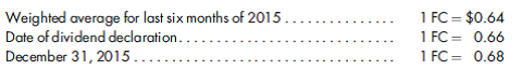 Net investment under the sophisticated equity method. On June 30, 2015, the shareholders' equity of Fabinet, a foreign corporation, was 10,500,000 FC. At that time, Newcore, a U.S. corporation, acquired 40% in Fabinet by paying $3,120,000 when 1 FC was equal to $0.60. Equipment, with a fair market value that exceeded cost by $240,000, accounted for a portion of the cost in excess of book value. The equipment was expected to have a remaining useful life of 10 years and be depreciated using the straight-line method. The balance of the cost in excess of book value was traceable to goodwill.  During the last six months of 2015, Fabinet reported net income of 1,260,000 FC of which 126,000 FC was declared and paid as a dividend. At the end of 2015, Newcore tested the goodwill for impairment and recognized an impairment loss of $100,000. Additional exchange rates are as follows:    Prepare all relevant entries to record Newcore's interest in Fabinet under the sophisticated equity method.