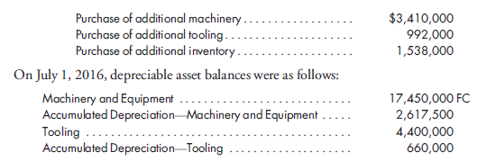 Prepare a remeasured trial balance and entries to eliminate excess of cost over book value. On July 1, 2016, Spencer International acquired an 80% interest in the net assets of Quatro Corporation, which is a foreign company, for $6,260,000. At that time, the net assets of Quatro in foreign currency (FC) were as follows:    Any excess paid over book value was attributed to the fair value of certain licensing agreements that were held by Quatro. The agreements had an original useful life of 10 years, have a remaining life of five years, and are amortized using the straight-line method.  Spencer's investment in Quatro was designed to provide Spencer with additional manufacturing capacity for its product line and a distribution system that would allow for expanded sales in foreign markets. In order to implement these goals, Spencer loaned Quatro $5,940,000 in 2016 for the purpose of improving the manufacturing capacity. For the next five years, only interest payments at the rate of 8% would be made on a monthly basis. The loan originated on October 1, 2016, and the proceeds were disbursed at that time as follows:    All depreciable assets are depreciated using the straight-line method, and salvage values are ignored. Machinery is depreciated over a 10-year useful life, and tooling is depreciated over 10 years. No other additions or dispositions of depreciable assets have occurred since Spencer's acquisition of Quatro. The manufacturing lead time for Quatro's products is such that the inventory typically turns over approximately four times a year; however, production costs are incurred fairly uniformly throughout the year. Virtually all material costs are denominated in U.S. dollars, although labor costs are denominated in FC. The company employs the FIFO inventory method, and 2017 ending inventory and cost of sales details are as follows:    The retained earnings balance as of December 31, 2017, reflects net income for the last half of 2016 of 1,300,000 FC (which had a translated value of $806,000) and dividend declarations in the amount of 300,000 FC each on both August 1, 2016, and August 1, 2017. Additional exchange rates are as follows:    1. Prepare a remeasured trial balance in dollars as of December 31, 2017, assuming that Quatro's functional currency is the dollar.  2. Prepare all of the necessary elimination entries to account for the acquisition price being in excess of the book value of net assets.