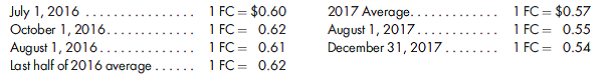 Prepare a remeasured trial balance and entries to eliminate excess of cost over book value. On July 1, 2016, Spencer International acquired an 80% interest in the net assets of Quatro Corporation, which is a foreign company, for $6,260,000. At that time, the net assets of Quatro in foreign currency (FC) were as follows:    Any excess paid over book value was attributed to the fair value of certain licensing agreements that were held by Quatro. The agreements had an original useful life of 10 years, have a remaining life of five years, and are amortized using the straight-line method.  Spencer's investment in Quatro was designed to provide Spencer with additional manufacturing capacity for its product line and a distribution system that would allow for expanded sales in foreign markets. In order to implement these goals, Spencer loaned Quatro $5,940,000 in 2016 for the purpose of improving the manufacturing capacity. For the next five years, only interest payments at the rate of 8% would be made on a monthly basis. The loan originated on October 1, 2016, and the proceeds were disbursed at that time as follows:    All depreciable assets are depreciated using the straight-line method, and salvage values are ignored. Machinery is depreciated over a 10-year useful life, and tooling is depreciated over 10 years. No other additions or dispositions of depreciable assets have occurred since Spencer's acquisition of Quatro. The manufacturing lead time for Quatro's products is such that the inventory typically turns over approximately four times a year; however, production costs are incurred fairly uniformly throughout the year. Virtually all material costs are denominated in U.S. dollars, although labor costs are denominated in FC. The company employs the FIFO inventory method, and 2017 ending inventory and cost of sales details are as follows:    The retained earnings balance as of December 31, 2017, reflects net income for the last half of 2016 of 1,300,000 FC (which had a translated value of $806,000) and dividend declarations in the amount of 300,000 FC each on both August 1, 2016, and August 1, 2017. Additional exchange rates are as follows:    1. Prepare a remeasured trial balance in dollars as of December 31, 2017, assuming that Quatro's functional currency is the dollar.  2. Prepare all of the necessary elimination entries to account for the acquisition price being in excess of the book value of net assets.