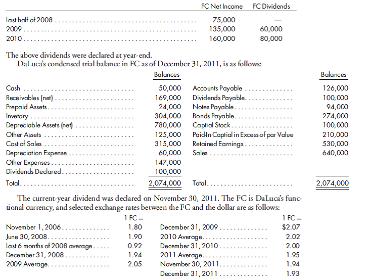 Elimination entries for a translated subsidiary. Campione Manufacturing acquired an 80% interest in DaLuca Distributors, a foreign corporation established on November 1, 2006, for 650,000 foreign currency units (FC). Campione acquired its 80% interest on June 30, 2008, when DaLuca's shareholders' equity consisted of capital stock, paid-in capital in excess of par, and retained earnings in the amounts of 100,000 FC, 210,000 FC, and 300,000 FC, respectively. The excess of cost over book value was allocated to goodwill and depreciable assets in the amounts of 120,000 FC and 42,000 FC, respectively. The goodwill is annually tested for impairment, and no impairment in the value has been suggested. The depreciable assets are to be depreciated over 10 years assuming the straight-line method. DaLuca's income and dividends over the period from July 1, 2008, through the end of 2010 were as follows:    Prepare the translated trial balance for DaLuca and prepare all of the elimination and adjusting entries necessary to prepare consolidated financial statements. Assume that Campione uses the simple equity method.