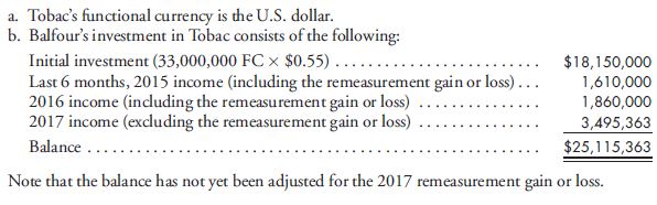Same facts as Problem 11-8 except involve remeasurement. Useful comparison with Problem 11-8. Assume the same facts as Problem 11-8 with the following exceptions:    c. The trial balances for Tobac and Balfour are the same as in Problem 11-8 with the following exceptions: Remembering that Tobac's functional currency is the U.S. dollar, translate Tobac's trial balance and prepare a consolidating worksheet.  Remember that transactions traceable to pre-July 1, 2015, should be remeasured at the rate in effect on July 1, 2015. This is because on July 1, 2015, Balfour acquired its interest in Tobac and established the dollar basis of net assets existing at that time. Reference:  Translate a trial balance and prepare a consolidation worksheet. Useful comparison with Problem 11-9. Balfour Corporation acquired 100% of Tobac, Inc., a foreign corporation, for 33,000,000 FC. The acquisition, which was accounted for as a purchase, occurred on July 1, 2015, when Tobac's equity, in FC, was as follows:    Any excess of cost over book value is traceable to equipment which is to be depreciated over 10 years. Balfour uses the simple equity method to account for its investment in Tobac. On April 1, 2017, Tobac acquired additional equipment costing 4,000,000 FC. Equipment is depreciated by the straight-line method over 10 years. No other equipment had been acquired or disposed of since 2014. Tobac employs the LIFO inventory method. Ending inventory on December 31, 2017, consists of the following:    Other expenses were incurred evenly over the year. On April 1, 2017, Tobac borrowed $1,280,000 from the parent company in order to help finance the purchase of equipment. The note is due in one year and bears interest at a rate of 8%. Principal and interest amounts are due to the parent in dollars. Various spot rates are as follows:      The interest is accrued at year-end; therefore, interest expense should be translated at the year-end rate. Assuming the FC is Tobac's functional currency, translate Tobac's trial balance, and prepare a consolidating worksheet.