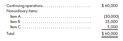 Ratable allocation for nonordinary items. Baxter Corporation anticipated pretax values for the current year as follows:    The statutory tax rates are as follows: 15% on the first $50,000, 25% on the next $25,000, 34% on the next $25,000, and 39% on amounts in excess of $100,000. Determine the tax expense traceable to nonordinary items B and C.