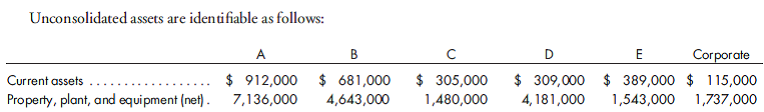 Schedule of reportable segments and reconciliation to the consolidated company. Tress Corporation is a rapidly growing company that has diversified into a number of different segments. The following partial trial balance, which includes the effect of intercompany transactions, is for the current year ended December 31:    Ten percent of D's sales are made to A, and 7% of B's sales are made to C. The cost of the goods sold to A by D is $200,000, and the cost of the goods sold to C by B is $144,000. The total cost of goods sold is allocated to the segments by the following percentages: A-30%, B-29%, C-6%, D-24%, and E-11%. Of the items C purchased from B, 25% are included in C's ending inventory. Of general and administrative expenses, 20% are traceable to corporate operations. The balance is allocated in proportion to the segment revenues, including interest income and the gain on the sale of the fixed asset. Investment income is traceable to corporate operations. Interest income is traceable directly to the segments and the corporate level as follows:      Included in B's property, plant, and equipment is a machine that B purchased at the beginning of the year from A for $300,000. Segment A originally purchased the machine for $250,000, two years prior to the sale. Accumulated depreciation (straight-line method) on the machine was $50,000 at the time of the sale. Segment B recorded $30,000 of depreciation on the machine for the year based on the straight-line method. The gain on the sale of equipment is traceable to Segment A. 1. Assuming that segments A, B, and D are reportable, prepare a schedule that discloses the revenues, operating profits or losses, and assets for each of the reportable segments and the ''all other'' segments. 2. Prepare a schedule that reconciles the above amounts to the respective entity consolidated amounts.