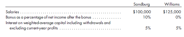 Allocation of profits and determination of withdrawals. Sandburg and Williams are the owners of a partnership that manufactures commercial lighting fixtures. Profits are allocated among the partners as follows:    Sandburg was divorced as of the beginning of 2015 and as part of the divorce stipulation agreed to the following: 1. The spouse is to receive annual distributions traceable to years 2015 and 2016. The annual distribution is to be the greater of $100,000 or 25% of base earnings. 2. Base earnings are defined as net income of the partnership less: (a) salaries traceable to Sandburg and Williams of $75,000 and $125,000, respectively, and (b) bonus to Sandburg as stated subject to the limitation that it not exceed $50,000. 3. Sandburg's spouse would receive a distribution from the partnership on August 31 of each current year and on February 28 of each subsequent year. The August 31 target distribution is $50,000. If the August distribution is less than $50,000, Sandburg's spouse will receive one-half year's interest on the deficiency at the rate of 10% per year. The following distribution on February 28 must be of an amount such that the two distributions equal the required distribution traceable to the calendar year just ended plus any interest associated with the August distribution. 4. All distributions to Sandburg's spouse are to be considered as a withdrawal of capital by Sandburg. 5. Aside from distributions to Sandburg's spouse, Sandburg's annual withdrawals cannot exceed $125,000. 6. Upon sale or dissolution of the partnership prior to February 28, 2016, Sandburg's spouse would receive 50% of the net realizable value of Sandburg's partnership capital. 7. On February 28, 2017, Sandburg's spouse will receive an additional final distribution equal to 50% of the sum of Sandburg's capital balance as of December 31, 2016, less the amount of the February 2017 distribution as called for by item (3) above. Capital balances at the beginning of 2015 were $180,000 and $125,000, respectively, for Sandburg and Williams. Activity related to the partnership during 2015 and 2016 is as follows:    Prepare a schedule to determine the total amount of the distributions due Sandburg's spouse as of February 28, 2017. Note that the solution requires one to determine the amount of the February 2016 distribution to Sandburg's wife.