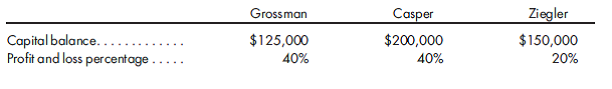 Impact on capital balances of a partner withdrawing. After being a partner for over 10 years, Ziegler has decided to sell her interest in a partnership with Grossman and Casper. Prior to the date of the sale and subsequent to the allocation of profits and drawing balances, information concerning the partners was as follows:      Determine the capital balances for Grossman and Casper assuming that Ziegler sells her interest in the partnership under the following independent scenarios. 1. Ziegler sells her interest to Grossman for $160,000, and the price paid is not used to recognize changes in value of recorded net assets of the entity. 2. Ziegler sells her interest to Grossman for $160,000, and the price paid is used to only recognize decreases in value of existing assets. 3. Ziegler sells her interest to the partnership for $160,000, and the bonus method is used to account for the transaction. Suggested decreases in the value of assets are recognized. 4. Ziegler sells her interest to the partnership for $160,000, and the goodwill traceable to the withdrawing partner is recognized. Suggested decreases in the value of assets are recognized. 5. Ziegler sells her interest to the partnership for $160,000, and the goodwill traceable to the entire partnership entity is recognized. Suggested decreases in the value of assets are recognized. 6. Ziegler sells her interest to the partnership for $160,000, and the goodwill traceable to the entire partnership entity is recognized. All changes in the value of existing assets are recognized.