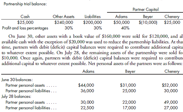 Installment liquidation and unsatisfied partnership creditors. Prior to liquidation, the following information relates to the partnership:    Assuming that the unsatisfied partnership creditors first look to Adams for satisfaction and then to Chenery, determine the amount to be contributed by each partner to satisfy the creditors.