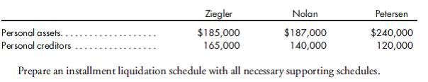 Installment liquidation, schedule of safe payments, capital contributions. Ziegler, Nolan, and Petersen are partners in a residential construction business that has operated for the last 32 years in the Los Angeles area. The partners have decided to leave the business and focus on other pursuits. Initially, they had hoped to sell the business to an employee or other construction company. However, the weak housing market in the area has made liquidation of the company a more likely scenario.  You have been retained to account for the liquidation and to advise the partners as to how available assets of the company should be distributed. Events surrounding the liquidation during 2018 are as follows:  a. On June 1, the company's balance sheet reflected the following: cash-$12,000; noncash assets-$228,000; liabilities to nonpartners-$120,000; loan payable to Nolan-$15,000; Ziegler, capital-$20,000; Nolan, capital-$35,000; and Petersen, capital-$50,000. Ziegler, Nolan, and Petersen share profits and losses of 30%, 30%, and 40%, respectively.  b. A review of the financial statements reveals that additional adjustments may be in order. The company has a contingent liability associated with a previous building contract dispute. It is probable that the company will incur $13,000 of cost in connection with this matter. Final wages and related payroll tax liabilities totaling $4,400 have not been accrued.  c. On June 15, vehicles with a current value of $23,000 and a book value of $14,000 were conveyed to Ziegler. Other assets with a book value of $90,000 were sold for $70,000 to a competing contractor. All available cash was distributed. d. On June 30, inventory, tools, and other equipment were sold to various employees for a total of $92,000. The items had a book value of $80,000. e. On July 10, a subcontractor was paid $15,000 to complete work on a final construction project that had not been finished prior to the liquidation. The customer was billed $20,000 for the work performed, and final payment was expected by late July. f. On July 15, available cash was distributed. However, in addition to the $13,000 of cash retained to satisfy the contingent liability, another $5,000 of cash was retained as a precaution. g. On July 25, title to a vehicle with a fair value of $12,000 and a book value of $8,000 was transferred to Petersen.  h. At the end of July, the contingent liability was settled for $10,000, and $20,000 was received from the last customer in payment for services performed in July. i. On August 1, all available cash was distributed. j. At mid-August, all the remaining assets were disposed of for $24,000. Associated attorney and accounting fees of $6,000 were paid. All available cash was distributed. After all of the above events, the personal financial statements of the partners reveal the following:  