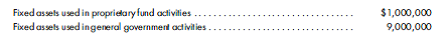 Measurement focus and basis of accounting. Select the best answer for each of the following multiple-choice questions. (Nos. 1, 5, and 7-10 are AICPA adapted.) 1. The encumbrances control account of a governmental unit is increased when a voucher payable is a. not recorded and the budgetary accounts are not closed. b. not recorded but the budgetary accounts are closed. c. recorded and the budgetary accounts are closed. d. recorded but the budgetary accounts are not closed. 2. If not expenditure driven, a grant approved by the federal government to assist in a city's welfare program during the current year should be credited to a. Revenues. b. Fund Balance-Reserved forWelfare Programs. c. Fund Balance-Unassigned. d. Other Financing Sources. 3. Which one of the following equations will yield the available balance in an expenditure subsidiary ledger account? a. Appropriations _ Expenditures Total b. Appropriations _ Encumbrances Balance c. Appropriations _ Expenditures Total - Encumbrances Balance d. Appropriations _ Expenditures Total + Encumbrances Balance 4. Lacking sufficient cash for operations, a city borrows money from a bank, using as collateral the expected receipts from levied property taxes. Upon receipt of cash from the bank, the general fund would credit a. Revenues. b. Other Financing Sources. c. Tax Anticipation Notes Payable. d. Taxes Receivable-Delinquent. 5. Elm City issued a purchase order for supplies with an estimated cost of $5,000. When the supplies were received, the accompanying invoice indicated an actual price of $4,950. What amount should Elm debit (credit) to the reserve for encumbrances after the supplies and invoice were received? a. ($50) b. $50 c. $4,950 d. $5,000 6. The recorded amount for uncollectible taxes was overstated. To revise the estimate during the same fiscal period, the journal entry would credit a. Expenditures. b. Revenues. c. Allowance for Uncollectible Delinquent Taxes. d. Fund Balance-Unassigned. 7. Motor City's year-end is June 30. Motor levies property taxes in January of each year for the calendar year. One-half of the levy is due in May, and one-half is due in October. Property tax revenue is budgeted for the period in which payment is due. The following information pertains to Motor's property taxes for the period from July 1, 2010, to June 30, 2011:    The $40,000 balance due for the May 2011 installments was expected to be collected in August 2011. What amount should Motor recognize for property tax revenue for the year ended June 30, 2011? a. $2,160,000 b. $2,200,000 c. $2,360,000 d. $2,400,000 8. Boa City had the following fixed assets:    What aggregate amount should Boa account for in the general fixed assets account group? a. $9,000,000 b. $10,000,000 c. $10,800,000 d. $11,800,000 9.The following information pertains to Cherry City's liability for claims and judgments: Current liability at January 1, 2012............................................ $100,000 Claims paid during 2012.................................................... 800,000 Current liability at December 31, 2012......................................... 140,000 Noncurrent liability at December 31, 2012...................................... 200,000 What amount should Cherry report for 2012 claims and judgment expenditures? a. $1,040,000 b. $940,000 c. $840,000 d. $800,000 10. Dodd Village received a gift of a new fire engine from a local civic group. The fair value of this fire engine was $400,000. Which of the following is the correct entry to be made in the general fixed assets account group for this gift?  