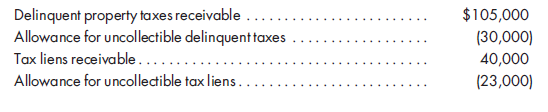 Accounting for revenues. The following information concerns tax revenues for the city of Fairfield. The balances concerning property taxes on January 1, 2018, were as follows:    Prepare entries in the general fund for the following 2018 events:  