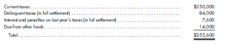 Journal entries, statement of revenue expenditures , and change in fund balance. On July 1, 2018, the beginning of its fiscal year, the trial balance of the general fund of the city of Went worth was as follows:    The following events occurred: a. The budget shows estimated general fund revenues of $400,000 and estimated expenditures (including $16,000 encumbered in the prior year) of $362,000. b. In July, the item ordered in the previous year was received at an invoice cost of $16,400. A voucher is prepared. c. Property taxes amounting to $300,000 were levied, with 4% estimated to be uncollectible. d. Cash collections during the year were as follows:    The controller wishes variations in estimates to be recorded in the appropriate revenue or expenditure account. e. Purchase orders totaling $276,000 were placed. Later, invoices for $260,000 were received and vouchered; supplies inventory purchases were $16,000 of the total. The purchase covered $254,000 of the encumbrances. f. Payrolls of $50,000 were paid. (Ignore payroll taxes and other deductions.) In addition, vouchers totaling $280,000 were paid. g. An automobile was purchased for the fire department. It cost $16,000 and was not previously encumbered. The invoice is vouchered. h. At year-end, $6,000 in supplies was on hand. There were no supplies on hand a year ago. The city wishes to show the inventory and to establish a proper fund balance designation. 1. Prepare journal entries that would be made in the general fund for the above events. 2. Prepare closing entries. 3. Prepare a statement of revenues, expenditures, and changes in fund balance.