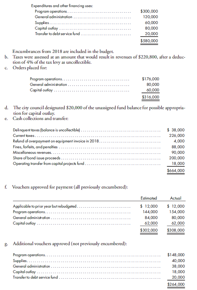 Journal entries, general fund. The general fund trial balance of the city of Oakpark at December 31, 2018, was as follows:    The following data pertain to 2019 general fund operations: a. Budget adopted:      h. A taxpayer overpaid 2019 taxes by $2,000. (The taxes were credited to miscellaneous revenue upon receipt.) The taxpayer applied for a $2,000 credit against 2020 taxes. The city council granted the request. The council instructed the city controller to adjust the estimated uncollectible current taxes to cover the remaining uncollected balance. i. Vouchers paid amounted to $580,000. j. Inventory on December 31, 2019, amounted to $12,000. Using control accounts, prepare journal entries to record the foregoing data. Omit explanations.