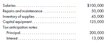 Accounting for expenditures. Prepare entries in the general fund for the following transactions that represent outflows of financial resources to the city of Cedar Creek in 2018: 1. Vouchers are prepared for the following items and amounts:    2. A transfer of $50,000 is made to the debt service fund. 3. There was no inventory of supplies at the start of the year. The inventory of supplies at yearend is $2,000.