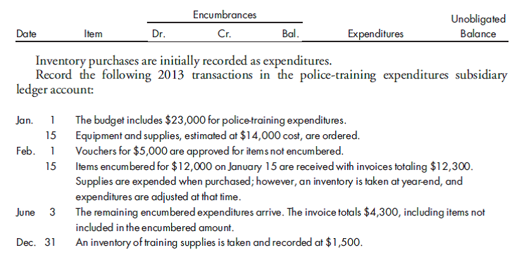 Accounting for expenditures and encumbrances. You are maintaining a subsidiary ledger account for Police-Training Expenditures for 2013. The following columns are used:
