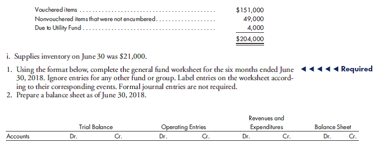 Journal entries, balance sheet. The January 2, 2018, trial balance of Oneida Township follows:    g. Items vouchered totaled $186,000, representing $183,000 of encumbrances. Included in both were $26,000 for supplies, for which a perpetual inventory system is maintained. h. Cash payments:  