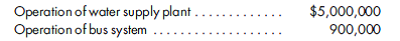 Various funds and account groups. Select the best response for each of the following multiple-choice questions. (Nos. 1-8 are AICPA adapted.)  1. In 2019, a state government collected income taxes of $8,000,000 for the benefit of one of its cities that imposes an income tax on its residents. The state periodically remitted these collections to the city. The state should account for the $8,000,000 in the a. general fund. b. agency funds. c. internal service funds. d. special assessment funds. 2. Kew City received a $15,000,000 federal grant to finance the construction of a center for rehabilitation of drug addicts. The proceeds of this grant should be accounted for in the a. special revenue funds. b. general fund. c. capital projects funds. d. trust funds. 3. Lisa County issued $5,000,000 of general obligation bonds at 101 to finance a capital project. The $50,000 premium was to be used for payment of interest. The transactions involving the premium should be accounted for in the a. capital projects funds, the debt service funds, and the general long-termdebt account group. b. capital projects funds and debt service funds only. c. debt service funds and the general long-term debt account group only. d. debt service funds only. 4. Oak Township issued the following bonds during the year ended June 30, 2011:    What amount of these bonds should be accounted for in Oak's general long-term debt account group? a. $0 b. $350,000 c. $500,000 d. $850,000 5. During 2019, Walnut City reported the following receipts from self-sustaining activities paid for by users of the services rendered:    What amount should be accounted for inWalnut's enterprise funds? a. $0 b. $900,000 c. $5,000,000 d. $5,900,000 6. Through an internal service fund, Maple County operates a centralized data-processing center to provide services to Maple's other governmental units. In 2019, this internal service fund billed Maple's Parks and Recreation Fund $25,000 for data-processing services. What account should Maple's internal service fund credit to record this $25,000 billing to the Parks and Recreation Fund? a. Operating Revenues b. Interfund Exchanges c. Intergovernmental Transfers d. Data-Processing Department Expenses 7. On December 31, 2019, Lilly Village paid a contractor $3,500,000 for the total cost of a new Village Hall built in 2019 on Lilly-owned land. Financing for the capital project was provided by a $2,000,000 general obligation bond issue sold at face amount on December 31, 2019, with the remaining $1,500,000 transferred from the general fund. What account and amount should be reported in Lilly's 2019 fund financial statements for the general fund?    8. The following information pertains to Pinehurst City's special revenue fund in 2019:    After Pinehurst's general fund accounts were closed at the end of 2019, the fund balance increased by  