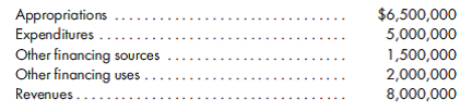 Various funds and account groups. Select the best response for each of the following multiple-choice questions. (Nos. 1-8 are AICPA adapted.)  1. In 2019, a state government collected income taxes of $8,000,000 for the benefit of one of its cities that imposes an income tax on its residents. The state periodically remitted these collections to the city. The state should account for the $8,000,000 in the a. general fund. b. agency funds. c. internal service funds. d. special assessment funds. 2. Kew City received a $15,000,000 federal grant to finance the construction of a center for rehabilitation of drug addicts. The proceeds of this grant should be accounted for in the a. special revenue funds. b. general fund. c. capital projects funds. d. trust funds. 3. Lisa County issued $5,000,000 of general obligation bonds at 101 to finance a capital project. The $50,000 premium was to be used for payment of interest. The transactions involving the premium should be accounted for in the a. capital projects funds, the debt service funds, and the general long-termdebt account group. b. capital projects funds and debt service funds only. c. debt service funds and the general long-term debt account group only. d. debt service funds only. 4. Oak Township issued the following bonds during the year ended June 30, 2011:    What amount of these bonds should be accounted for in Oak's general long-term debt account group? a. $0 b. $350,000 c. $500,000 d. $850,000 5. During 2019, Walnut City reported the following receipts from self-sustaining activities paid for by users of the services rendered:    What amount should be accounted for inWalnut's enterprise funds? a. $0 b. $900,000 c. $5,000,000 d. $5,900,000 6. Through an internal service fund, Maple County operates a centralized data-processing center to provide services to Maple's other governmental units. In 2019, this internal service fund billed Maple's Parks and Recreation Fund $25,000 for data-processing services. What account should Maple's internal service fund credit to record this $25,000 billing to the Parks and Recreation Fund? a. Operating Revenues b. Interfund Exchanges c. Intergovernmental Transfers d. Data-Processing Department Expenses 7. On December 31, 2019, Lilly Village paid a contractor $3,500,000 for the total cost of a new Village Hall built in 2019 on Lilly-owned land. Financing for the capital project was provided by a $2,000,000 general obligation bond issue sold at face amount on December 31, 2019, with the remaining $1,500,000 transferred from the general fund. What account and amount should be reported in Lilly's 2019 fund financial statements for the general fund?    8. The following information pertains to Pinehurst City's special revenue fund in 2019:    After Pinehurst's general fund accounts were closed at the end of 2019, the fund balance increased by  