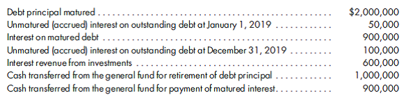 Various funds and account groups. (Nos. 4, 5, and 8 are AICPA adapted.) 1. The following revenues were among those reported by Tosa Township in 2018    What amount of the foregoing revenues should be accounted for in Tosa's governmental funds? a. $6,140,000 b. $6,100,000 c. $6,040,000 d. $6,000,000 Items (2) and (3) are based on the following information: 1. The events relating to the city of Salbury's debt service funds that occurred during the year ended December 31, 2019, are as follows:    All principal and interest due in 2019 were paid on time. 2. What is the total amount of expenditures that Salbury's debt service funds should record for the year ended December 31, 2019? a. $940,000 b. $950,000 c. $2,900,000 d. $2,500,000 3. How much revenue should Salbury's debt service funds record for the year ended December 31, 2019? a. $600,000 b. $1,600,000 c. $1,900,000 d. $2,500,000 4. Financing for the renovation of Mink City's municipal park, begun and completed during 2019, came from the following sources: Grant from state government............................................. $400,000 Proceeds from general obligation bond.................................... 500,000 Transfer from Mink's general fund......................................... 100,000 4. What amounts should be recorded as revenue and other financing sources?    5. On April 1, 2019, Rhine County incurred the following expenditures in issuing long-term bonds: Issue costs........................................................... $400,000 Debt insurance........................................................ 90,000 5. When Rhine establishes the accounting for operating debt service, what amount should be deferred and amortized over the life of the bonds? a. $0 b. $90,000 c. $400,000 d. $490,000 6. The initial contribution of cash from the general fund in order to establish an internal service fund would require the general fund to credit Cash and debit a. Accounts Receivable. b. Interfund Transfers-Out. c. Interfund Loans Receivable. d. Expenditures. e. Residual Equity Transfers-Out. 7. The following assets are among those owned by the city of Forest Grove: City hall............................................................. $ 800,000 Three fire stations...................................................... 1,000,000 City streets and sidewalks............................................... 5,000,000 7. What amount should be included in Forest Grove's general fixed assets account group? a. Either $1,800,000 or $6,800,000 b. Either $1,000,000 or $6,000,000 c. Either $6,800,000 or $6,000,000 d. $6,800,000 8. Planter County received the following proceeds that are legally restricted to expenditure for specified purposes: Levies on affected property owners to install sidewalks......................... $500,000 Gasoline taxes to finance road repairs..................................... 900,000 8. What amount would be accounted for in Planter's special revenue funds? a. $1,400,000 b. $900,000 c. $500,000 d. $0