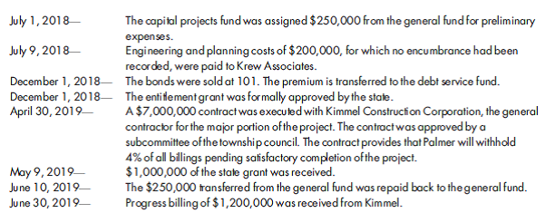 Capital projects fund, effect on other funds/groups. The following information pertains to Palmer Township's construction and financing of a new administration center:    Palmer's fiscal year ended on June 30, 2018. The following events occurred that affected the capital projects fund established to account for this project:    Palmer uses encumbrance accounting for budgetary control. Unencumbered appropriations lapse at the end of the year. 1. Prepare journal entries in the administration center capital projects fund to record the foregoing transactions. 2. Prepare the June 30, 2019, closing entries for the Administration Center Capital Projects fund. 3. Prepare the Administration Center Capital Projects Fund balance sheet at June 30, 2019. 4. Prepare entries needed in other funds and groups.