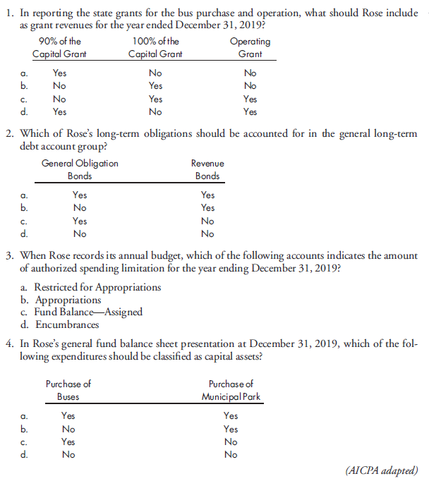 Bonds, various funds/groups. Rose City formally integrates budgetary accounts into its general fund. During the year ended December 31, 2019, Rose received a state grant to buy a bus and an additional grant for bus operation in 2019. In 2019, only 90% of the capital grant was used for the bus purchase, but 100% of the operating grant was disbursed. Rose has incurred the following long-term obligations: a. General obligation bonds issued for the water and sewer fund which will service the debt. b. Revenue bonds to be repaid from admission fees collected from users of the municipal recreation center. These bonds are expected to be paid from enterprise funds and are secured by Rose's full faith, credit, and taxing power as further assurance that the obligations will be paid. Rose's 2019 expenditures from the general fund include payments for structural alterations to a firehouse and furniture for the mayor's office.