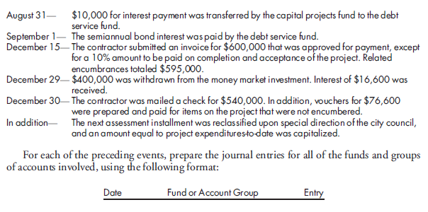 Capital projects fund, special assessments, debt service fund, effect on other funds/groups. In response to a petition signed by the property owners of Riverdale Subdivision, the city of Pewaukee will oversee the installation of sidewalks, curbs, and gutters in the subdivision, to be accounted for in the city's capital projects fund. Pewaukee reports on a calendar-year basis. Construction is estimated to cost $900,000 and will be financed by a $100,000 county grant, a $50,000 transfer from the city's general fund, and special assessments of $750,000 to be levied against subdivision property owners. One-third of the levy is to be due on February 1 of each year, starting with 2018. The first $250,000 installment will be received by the capital projects fund directly. The remaining installments will be collected by the debt service fund and will be used to service the related bond debt. The project is to begin on January 15, 2018, and is to take 18 months to complete. It is estimated that 70% of the work will be completed during 2018. To cover construction costs, a 6%, $500,000 special assessment serial bond issue will be floated on March 1, 2018. Interest is to be paid semiannually on September 1 and March 1 by the debt service fund. One-fifth of the principal will be redeemed on March 1 of each year, starting with 2019. Since interest earned on special assessments will offset bond interest cost, the city will not accrue interest. Although the special assessments will provide cash to redeem the bond principal and pay the bond interest, Pewaukee has pledged its full faith and credit as security for the bond obligation. The following events happen during 2018: