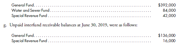 Internal service fund. The city of Cloverville operates a central computer center through an internal service fund. The Computer Internal Service Fund was established by a contribution of $1,000,000 from the general fund on July 1, 2017, at which time a building was acquired at a cost of $300,000 cash. A used computer was purchased for $600,000. The post-closing trial balance of the fund at June 30, 2018, was as follows:    The following information applies to the year ended June 30, 2019: a. Materials and supplies were purchased on account for $72,000. b. The inventory of materials and supplies at June 30, 2019, was $65,000. c. Salaries paid totaled $235,000, including related costs. d. A billing from the Utility Enterprise Fund for $40,000 was received and paid. e. Depreciation on the building and on the equipment was $6,500 and $133,000, respectively. f. Billings to other departments for service were as follows:    h. Vouchers payable at June 30, 2019, were $19,000. 1. For the period July 1, 2018, through June 30, 2019, prepare journal entries to record the transactions in the Computer Internal Service Fund. The city uses control accounts for revenues and expenses. 2. Prepare closing entries at June 30, 2019. Note: All net assets are designated unrestricted.