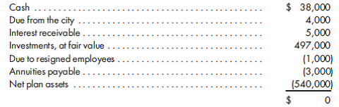 Trust fund, financial statements. The following trial balance of the Employees' Retirement System Fund for Bedrock City was prepared by a clerk who used only balance sheet accounts in recording the events for the fiscal year ended June 30, 2018:      Prepare a statement of plan net assets and a statement of changes in plan net assets of the Employees' Retirement System Fund for the fiscal year ended June 30, 2018.