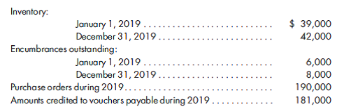 Various funds and account groups. The following information relates to Carson City during its fiscal year ended December 31, 2019:  a. On October 31, 2019, to finance the construction of a city hall annex, Carson issued 8%, 10-year general obligation bonds at their face value of $600,000. Construction expenditures during the period equaled $364,000. b. Carson reported $109,000 from hotel room taxes, restricted for tourist promotion, in a special revenue fund. The fund paid $81,000 for general promotions and $22,000 for a motor vehicle. c. 2019 general fund revenues of $104,500 were transferred to a debt service fund and used to repay $100,000 of 9%, 15-year term bonds and $4,500 of interest. The bonds were used to acquire a citizens' center. d. At December 31, 2019, as a consequence of past services, city firefighters had accumulated entitlements to compensated absences valued at $86,000. General fund resources available at December 31, 2019, are expected to be used to settle $17,000 of this amount, and $69,000 is expected to be paid out of future general fund resources. e. At December 31, 2019, Carson was responsible for $83,000 of outstanding general fund encumbrances, including $8,000 for the following supplies. f. Carson uses the purchases method to account for supplies. The following information relates to supplies:    1. The amount of 2019 general fund operating transfers-out is ________________. 2. The 2019 general fund liabilities from entitlements for compensated absences are ________________. 3. The 2019 reserved amount of the general fund balance is ________________. 4. The 2019 capital projects fund balance is ________________. 5. The 2019 fund balance on the special revenue fund for tourist promotion is ________________. 6. The amount of 2019 debt service fund expenditures is ________________. 7. The amount to be included in the general fixed assets account group for the cost of assets acquired in 2019 is _______________. 8. The amount by which 2019 transactions and events decreased the general long-term debt account group is _______________. 9. The amount of 2019 supplies expenditures using the purchases method is ________________. 10. The total amount of 2019 supplies encumbrances is ________________.