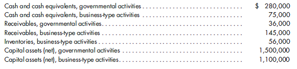 Statement of net assets. From the following information, prepare a statement of net assets for the city of Lucas as of June 30, 2019.    