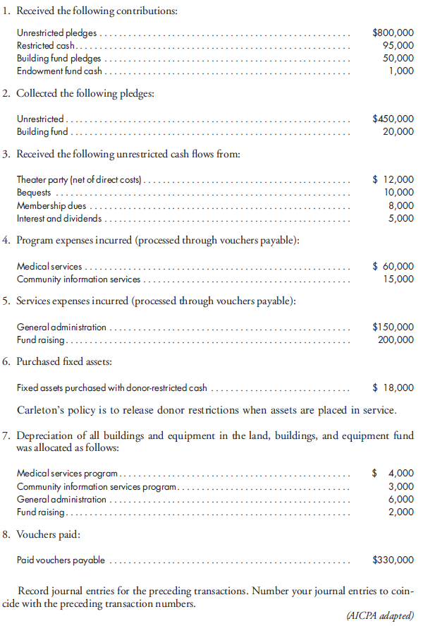 Journal entries. Carleton Agency, a VHWO, conducts two programs: Medical Services and Community Information Services. It had the following transactions during the year ended June 30, 2019, shown on page 971.
