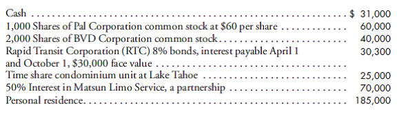 Preparation of a charge and discharge statement. Eleanor Matsun died on June 1 of the current year, leaving a valid will with JamesMadison being named as her personal representative. All of the following occurred in the year of her death: a. The personal representative prepared the following inventory of assets at fair market value as of the date of death:.   b. Subsequent to filing the above inventory with the court, the personal representative discovered the decedent's gold coin collection valued at $18,000. c. On June 20, $2,500 was received from Pal Corporation for dividends declared onMay 10 to shareholders of record on May 31. d. On July 7, the time share condominium was sold for $30,000. e. The following items were paid during the period from June 2 through July 31:   f. On July 5, a check for $15,000 was received for the decedent's portion of Matsun Limo Service income earned during the quarter ended June 30. Income is assumed to be earned evenly over the quarter. g. The decedent's partner in the limo service offered the personal representative $65,000 for the decedent's interest in the partnership. After much negotiation, the interest was sold for $80,000. h. In mid-September, the decedent's personal residence was sold for $162,000, net of brokerage and closing costs totaling $15,000. The outstanding mortgage and accrued interest were promptly paid in the amount of $82,800. At the date of death, the mortgage balance along with accrued interest was $81,100. i. On October 1, a check was received for interest on the RTC bonds. j. On November 5, the decedent's income tax return for the year of death was filed and $6,400 of additional taxes was sent in with the return. Prepare a charge and discharge statement as of December 31 of the current year.<div style=padding-top: 35px> 
