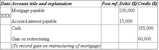 (c)   • Cash is an income and increases the value of asset. Therefore, it is debited. • Transaction expense decreases the value of liability. Therefore, it is debited. • Loss on disposal of land decreases the value of liability. Therefore, it is credited. • Vacant land decreases the value of asset. Therefore, it is credited.   • Mortgage payable and accrued interest payable decrease the value of asset. Therefore, they are debited. • Cash decreases the value of asset. Therefore, it is credited. (d)   • Loan from shareholder and accrued interest payable decrease the value of asset. Therefore, they are debited. • Restructured shareholder loan increases the value of liability. Therefore, it is credited. • Cash decreases the value of asset. Therefore, it is credited. (e)   • Vendor account payable increases the value of liability. Therefore, it is debited. • Cash decreases the value of asset. Therefore, it is credited. • Vendor note payable increases the value of liability. Therefore, it is credited. (f)   • Accrued interest payable decreases the value of liability. Therefore, it is debited. • Investment and treasury stock increase the value of asset. Therefore, they are credited. (g)   • Bank note decreases the value of liability. Therefore, it is debited. • Gain on restructuring increases the value of liability. Therefore, it is credited. (h)   • Accumulated depreciation decreases the value of liability. Therefore, it is debited. • Equipment decreases the value of asset. Therefore, it is credited. • Gain on disposal of equipment increases the value of liability. Therefore, it is credited. Calculation of total interest expense with first quarterly payment:   Note:  